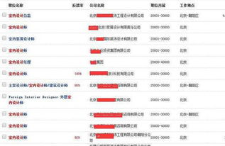 学室内设计专业不好找工作是不是不好找 