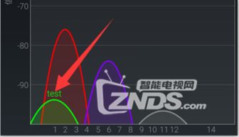 实测 带天线的WIFI信号一定好吗