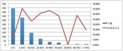 某基金平时业绩都是优秀突然1个月内跌30%理论上还会不会有人买？