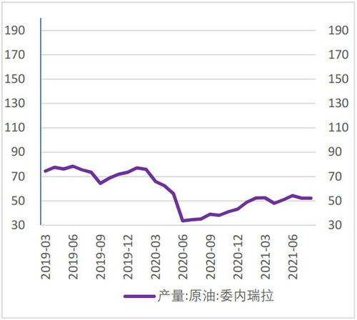 原油轻仓操作是什么意思，该怎么管理仓位(轻质原油期货交易)