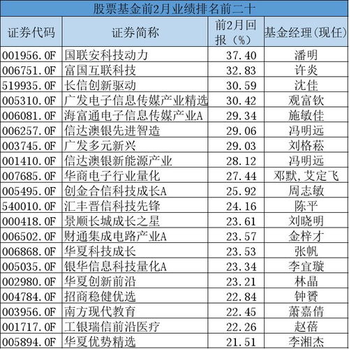 混合型基金都有什么种类