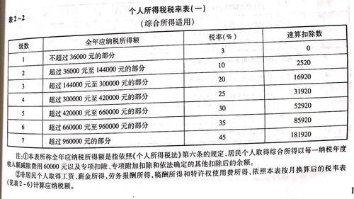 纳税编码尾数为8、9的纳税人，其营业税及其附加、个人所得税、印花税、土地增值税的纳税期限顺延至3月8日包括增值税附加吗