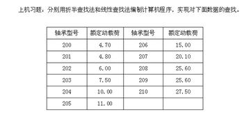 现价盘中上穿100日最高值 的盘中预警公示怎么编写？请高手帮忙。