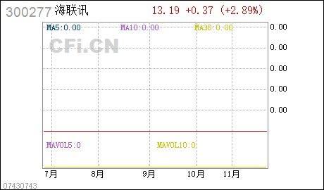 深圳海联讯科技股份有限公司怎么样？