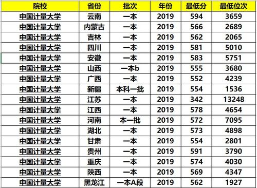 改名 最成功 的大学,先后改名4次,从专科一路升级到为一本