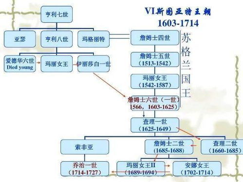 英国国徽上,为什么写的是法语,而不是英语