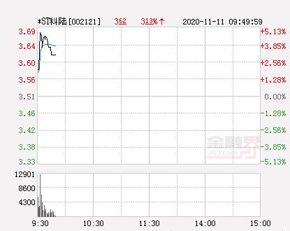 3.69元股票涨停是多少钱?