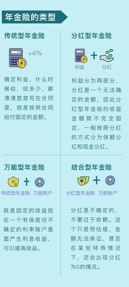 年金保险适合什么类型的人买