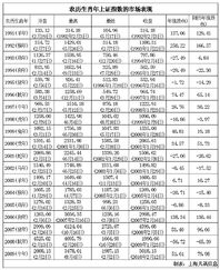 农历网2022年生肖运势