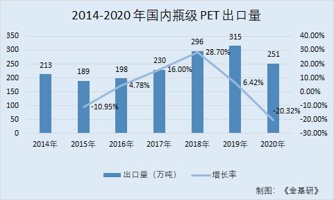 福莱新材：机构调研显示公司产能稳步增长，产能利用率持续保持在95%左右（附调研问答）