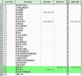 怎样从财务报表计算公司自由现金流和股权自由现金流