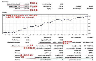 怎杨鉴别外汇交易商的资质？