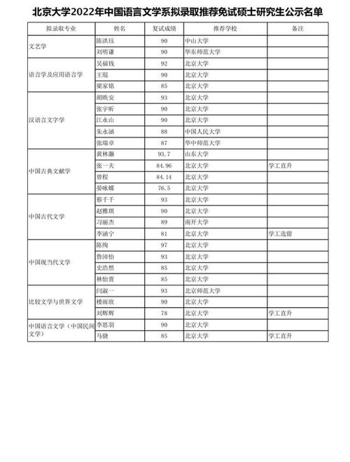 北大直博生条件(北大直博的条件)