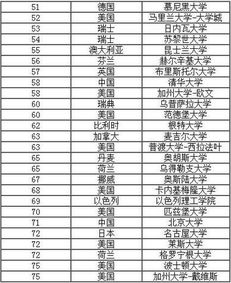 2016上海交通大学世界大学学术排名榜单出炉 