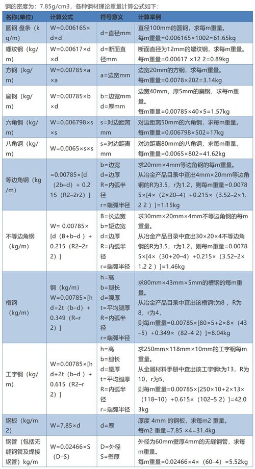 纸箱重量计算公式,算一个纸箱的重量？