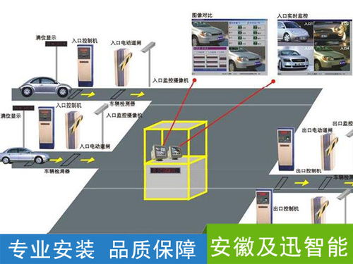 智能停车管理系统电脑屏幕怎么开机启动(智能停车场管理系统如何操作的)