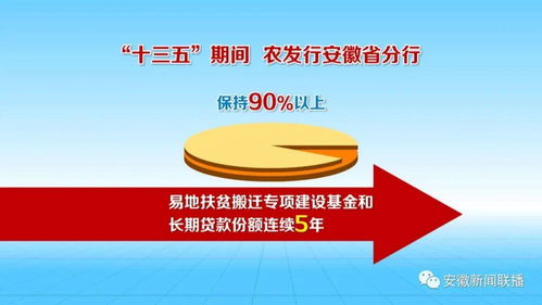 安徽 发挥金融支撑作用 助力脱贫攻坚