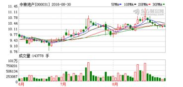 000031中粮地产昨日（23日）暴跌-52。05% 是什么原因？