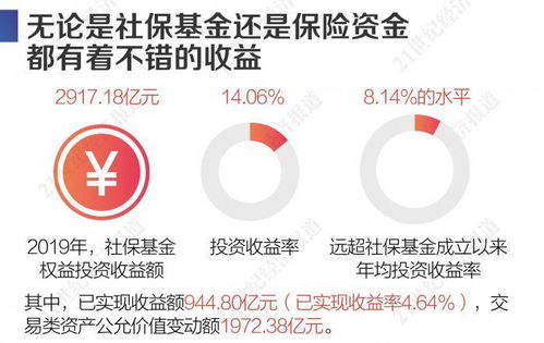 跟着投资公司走真的能赚到钱么