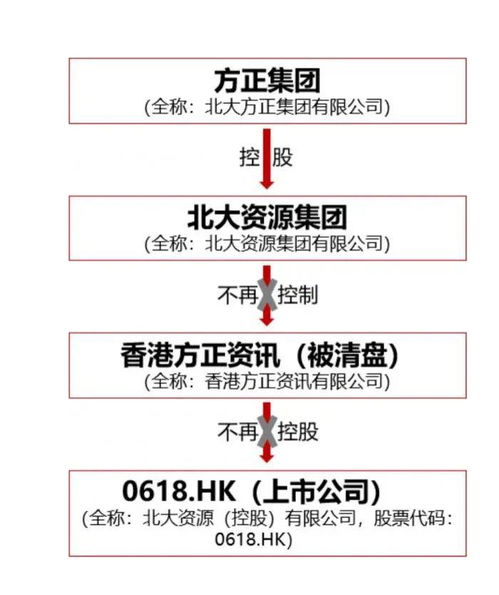 有限公司清盘时，双方股东应关注什么问题