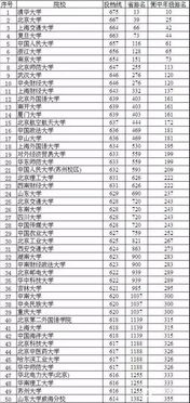 衡水中学2013高考成绩 衡水一中2022年高考成绩