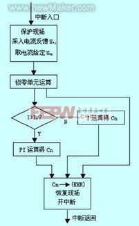 直流调速系统的框图 搜狗图片搜索