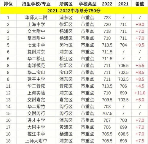 2023中考成绩分数线,2023年中考录取分数线(图1)