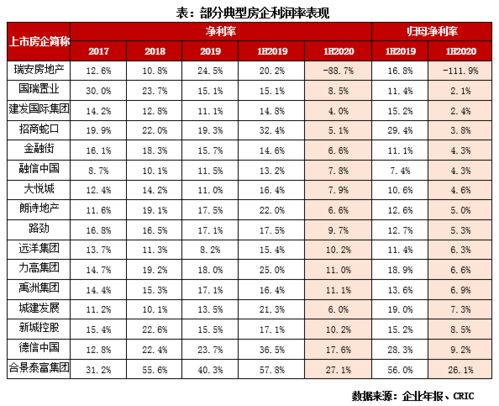 行业透视 房企盈利腰斩,是短期阵痛还是优势已去