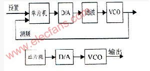 电压控制lc振荡器的毕业论文