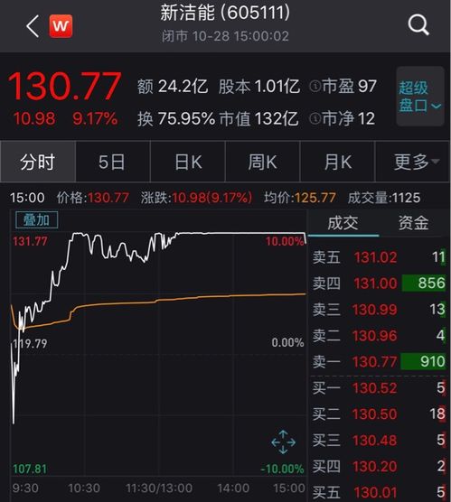 新股为什么10，20个一字涨停