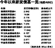 最近债基一直在跌，有专业人士能分析一下为什么会这样呢？一般持续多久？