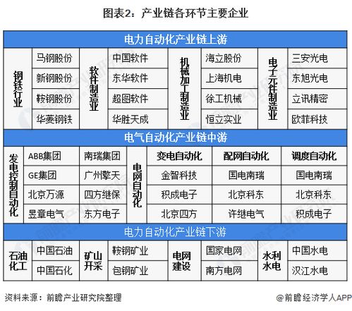 自动化当前比较热门的技术领域