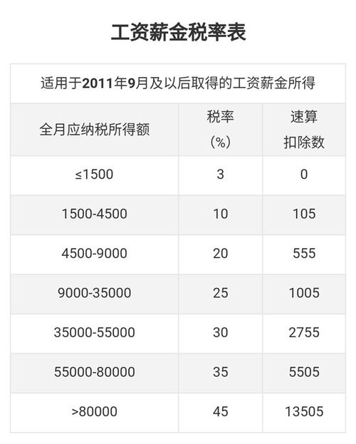 五险一金大致扣多少钱