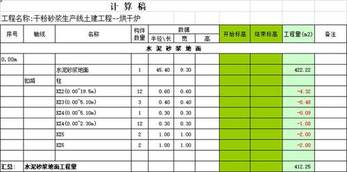 工程量的计算大全,文内可下载工程量全套计算表格 超实用