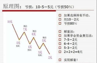 如果自己满仓了一只股票以后就遇到了连续跌停,这时候该怎么办