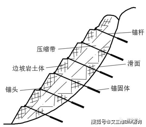 怎么计算正方形的边坡锚杆网格梁混凝土方量？比如2*2的网格梁？怎么计算他的方量。