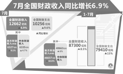 你认为基金作为机构进行投资与单纯的个人投资相比有哪些优势