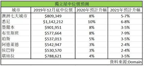 今年601600最高会涨多少