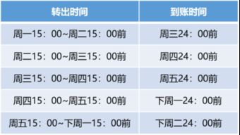 余额宝昨天晚上转到银行卡上的钱怎么被冻结了