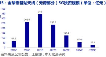 我是做基站天线的小青年，业内觉得京信那边技术好很多，打算过去工作，很想了解下那边的工作环境和待遇。