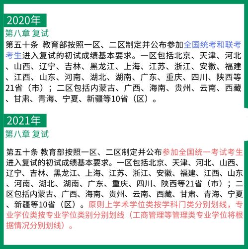 预测 国家线涨降趋势 从21考研起专硕分数线划线将有所变化