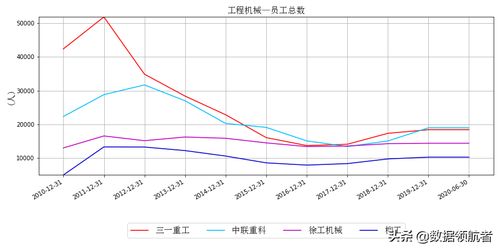 柳工和徐工机械哪个股票质地好呢？