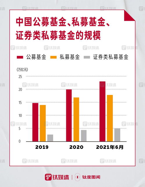 基金增长率高了，为什么我的收益率还是负的