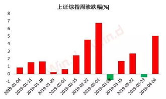 A股 N太平洋 601099 081月2号 开盘能否再创新高??