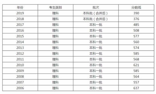 广东560分能上一本吗 2023年广东省一本分数线是多少