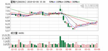 非公开定增撤回对股价的影响