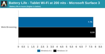 老电脑适合转win10吗