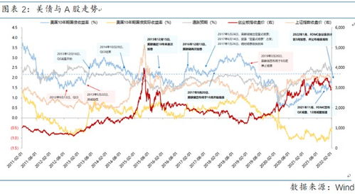 怎样查询以前股票涨幅行情