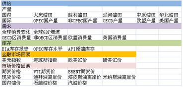 我国石油价格受什么因素影响呢？