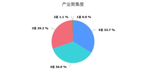 日本投资环境的分析